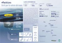 Infografica-PlasticLess