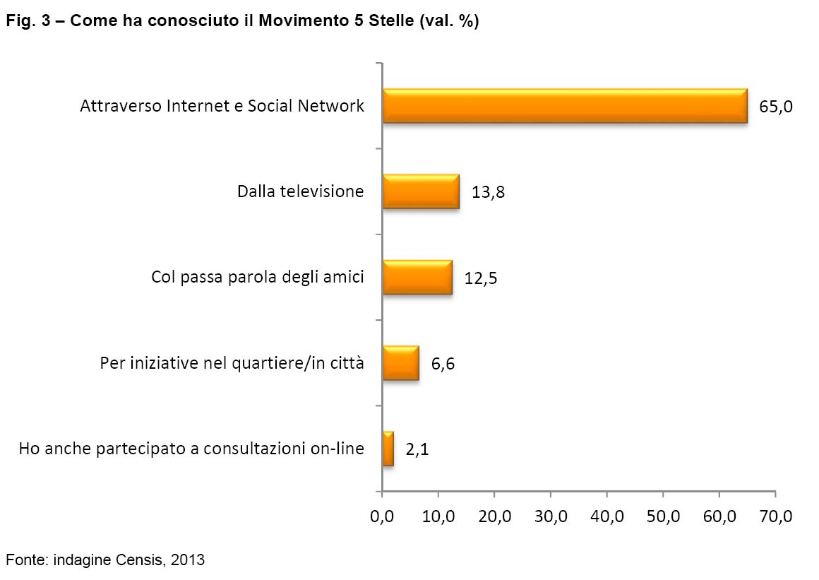 indagine-censis-5stelle-fig3