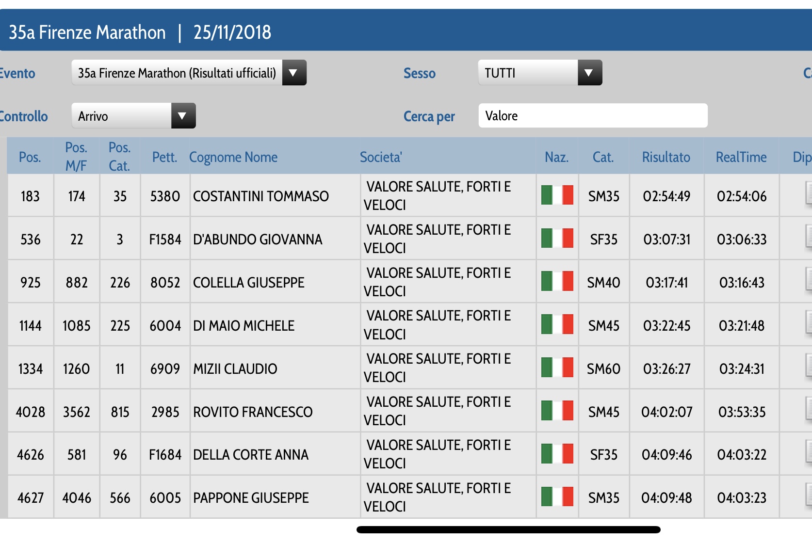 Firenze 2018 classifica