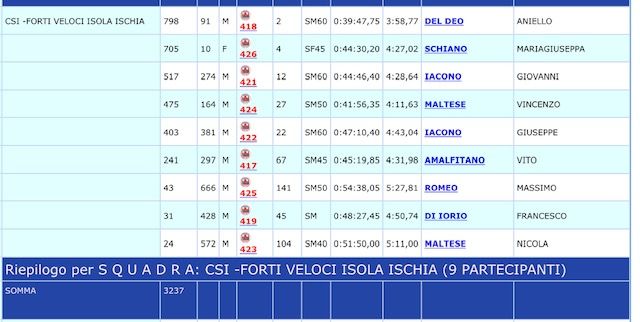 forti e veloci 19 gennaio1