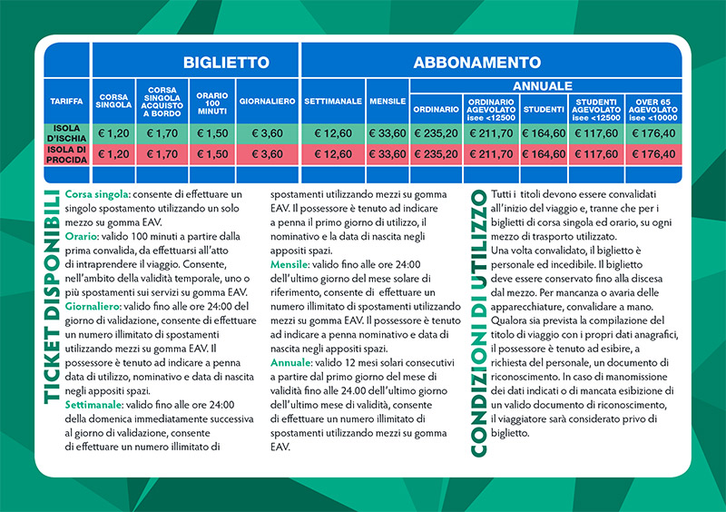 nuovi titoli di viaggio eavbus 2015 2