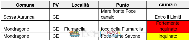 tabella3